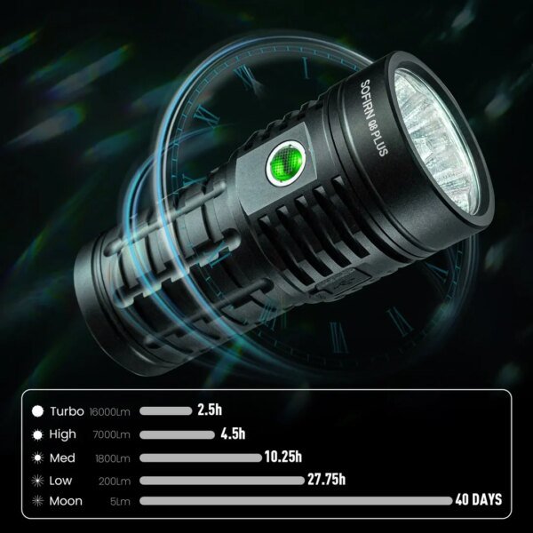 Sofirn Q8 Plus Super Powerful LED Flashlight 16000lm USB C Rechargeable 21700 Anduril 2.0 Torch XHP50B Reverse Charging - Image 3